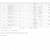 2022年度菏澤市建設(shè)工程系列初級專業(yè)技術(shù)職務(wù)資格評審委員會評審?fù)ㄟ^人員異議期公示