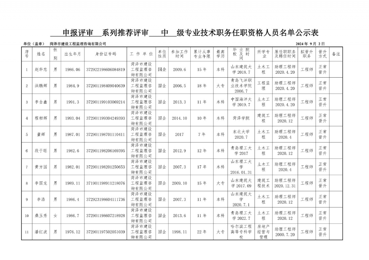 2024年申報(bào)評(píng)審系列推薦評(píng)審中級(jí)專業(yè)技術(shù)職務(wù)任職資格人員名單公示表