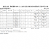 2025年申報(bào)評(píng)審系列推薦評(píng)審中級(jí)專業(yè)技術(shù)職務(wù)任職資格人員名單公示表