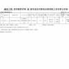 2025年申報評審系列推薦評審初級專業(yè)技術職務任職資格人員名單公示表（翔實公司）